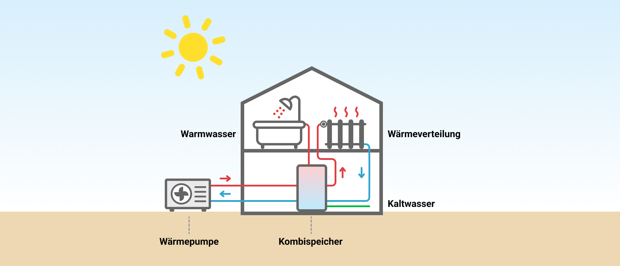 Luft-Wasser-Wärmepumpe